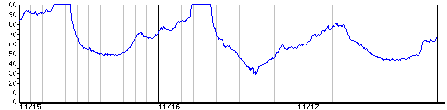 image graph