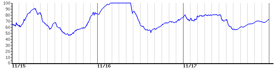 image graph