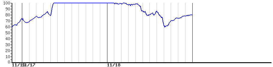 image graph