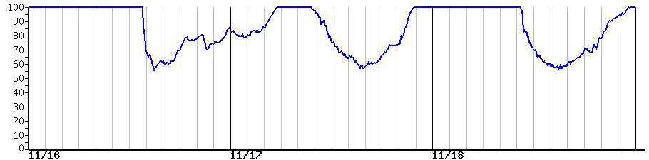 image graph