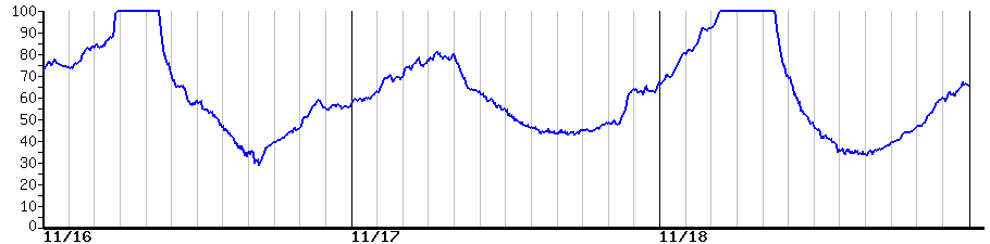 image graph
