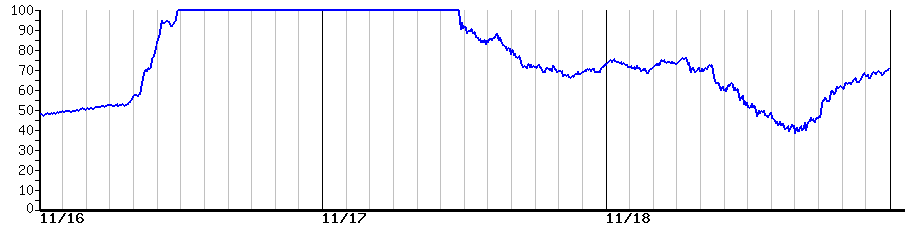 image graph