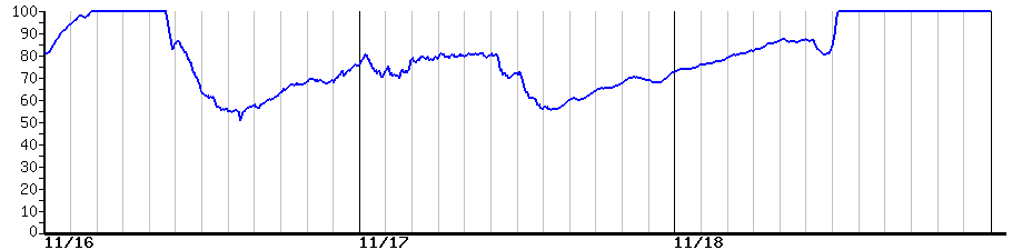 image graph