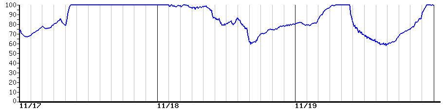 image graph