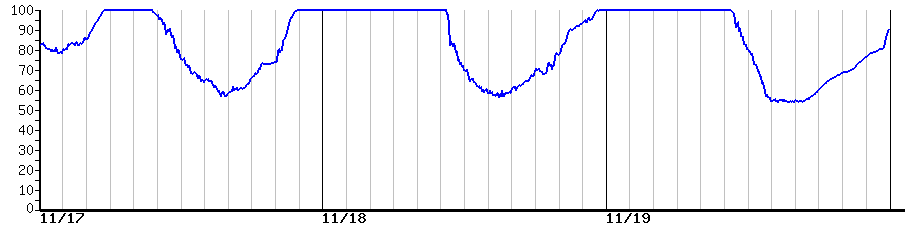 image graph