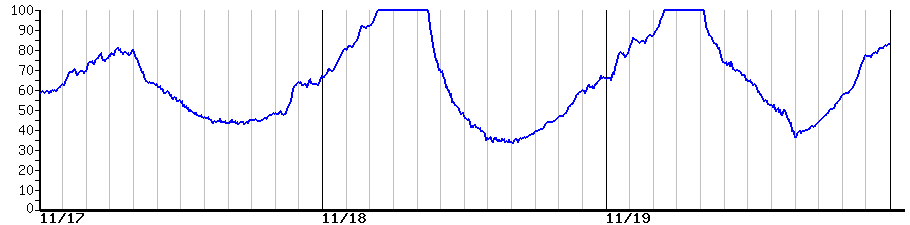 image graph