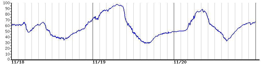 image graph
