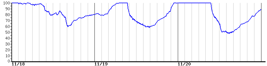 image graph