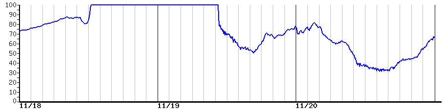 image graph