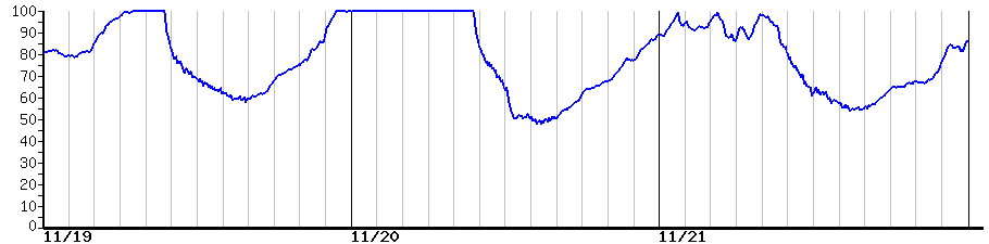 image graph