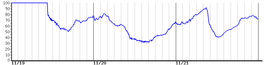 image graph