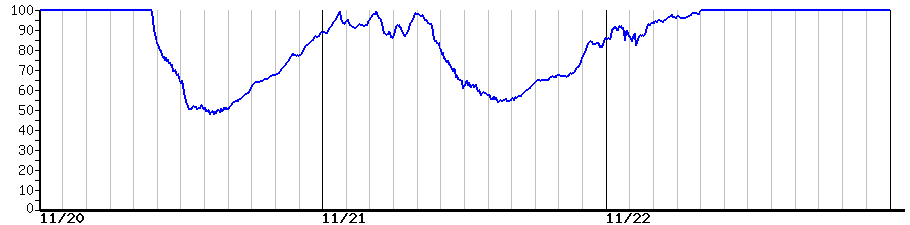 image graph