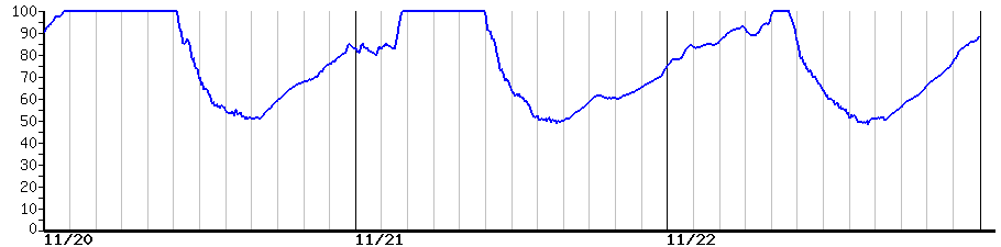image graph
