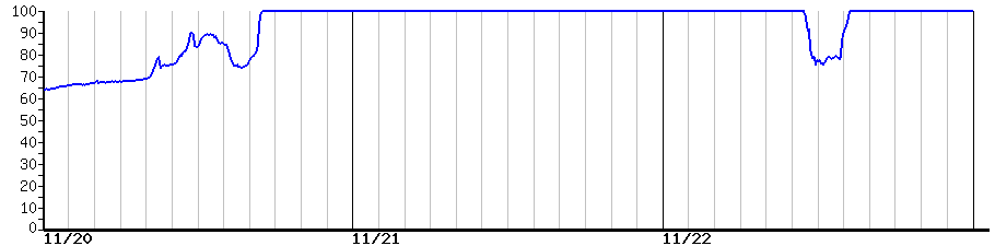 image graph