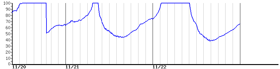 image graph