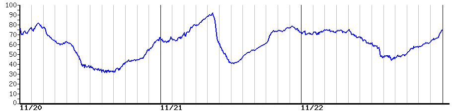 image graph