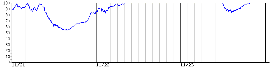 image graph