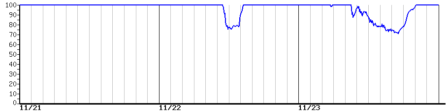 image graph