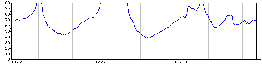 image graph