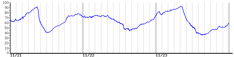image graph