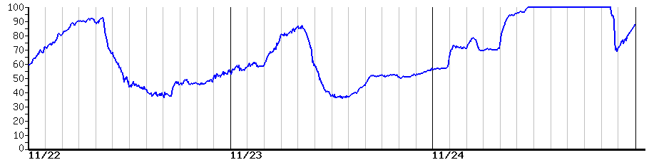 image graph