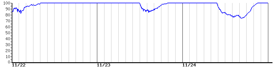 image graph