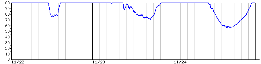image graph