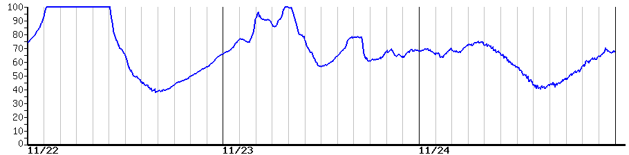 image graph
