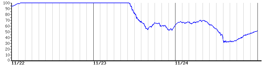 image graph