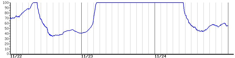 image graph