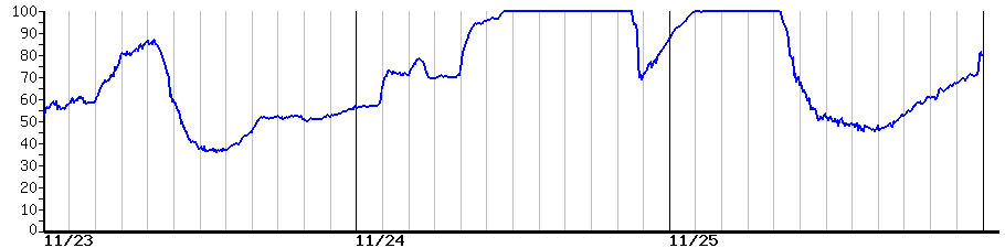 image graph