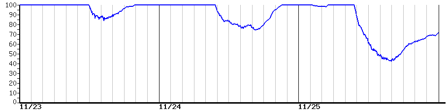 image graph