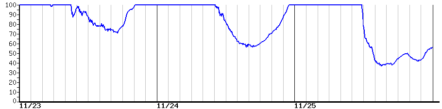 image graph