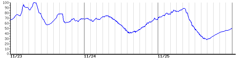 image graph
