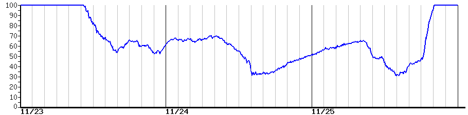 image graph