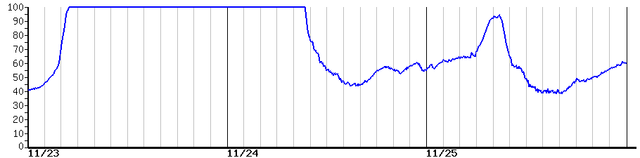 image graph