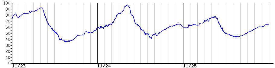 image graph