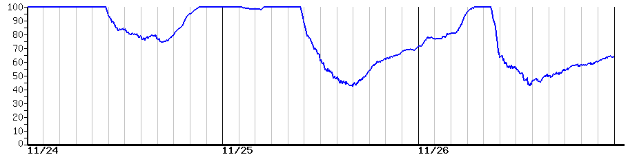 image graph