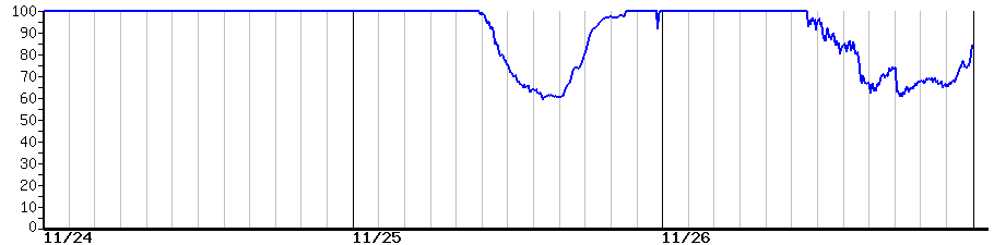 image graph