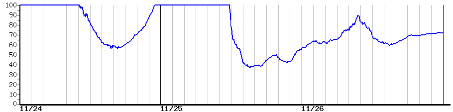 image graph