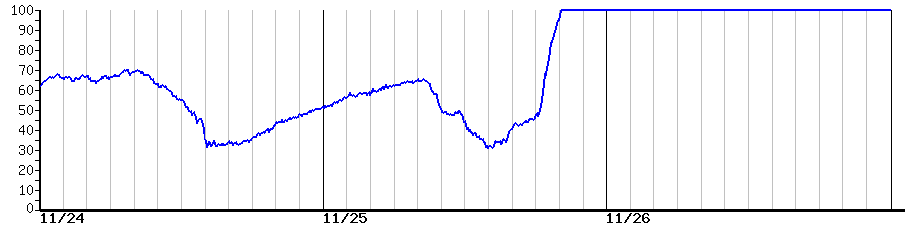image graph