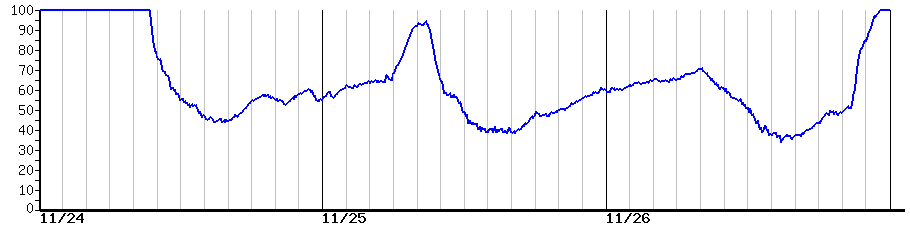 image graph