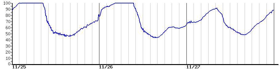 image graph