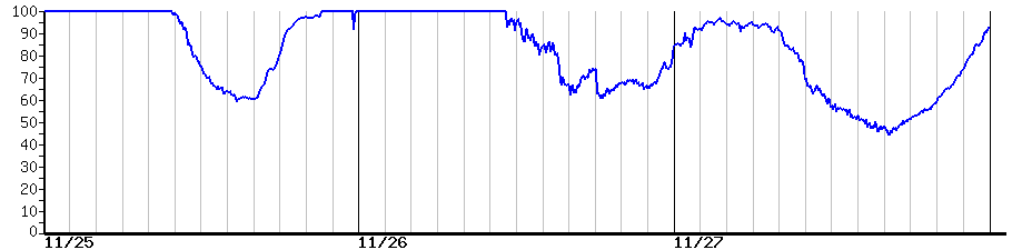 image graph