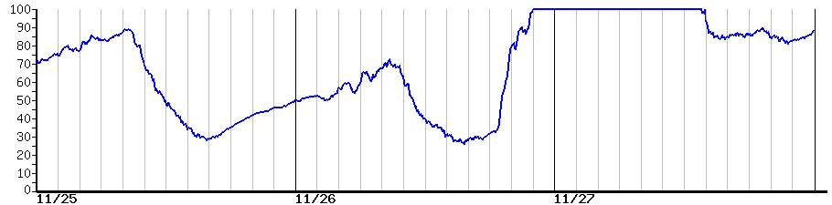 image graph