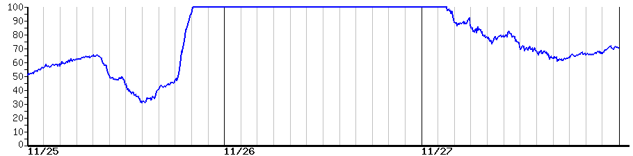 image graph