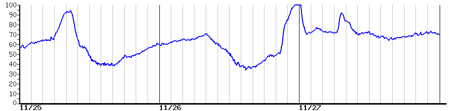 image graph