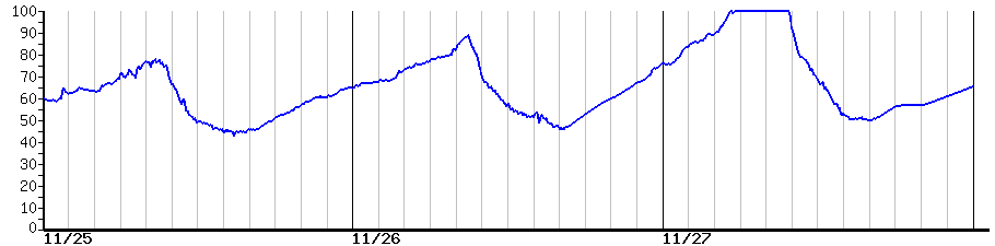 image graph