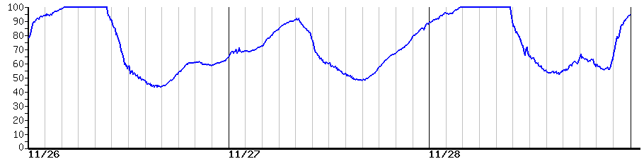 image graph