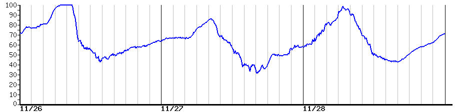 image graph